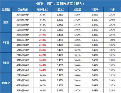 利率下行,越存錢越沒錢!安全&靈活&穩健的辦法在哪里?