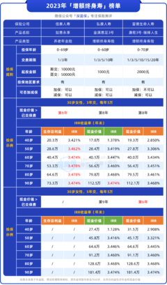 儲(chǔ)蓄險(xiǎn)榜單出爐,這些高收益好產(chǎn)品還能買!